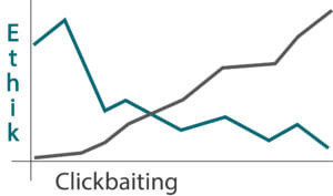 Pressekodex und Ethik